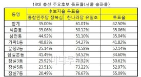 롯데프레시송파가락가맹점 | '롯데월드'vs'가락시장'…송파을의 선택은?