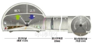 배후령터널(용산리) | 국내 최장 '배후령터널' 30일 임시개통
