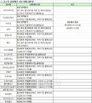 증시 퇴출은 줄었지만 관리대상은 늘었다
