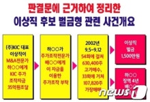 민주당 후보 주가조작 논란으로 전주완산을 요동