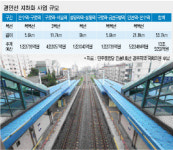 13조 경인선 지하화 선거 타고 속도내나
