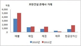 [더벨]호반건설, 주택 외길..‘무차입 경영 변곡점은?