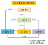[더벨]오성LST 지주사격 수성기술, 연내 상장한다