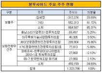 [더벨]게임사 블루사이드, 100억원 투자유치 추진