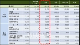 박원순표 임대주택 8만가구 공급 틀은 잡았는데…