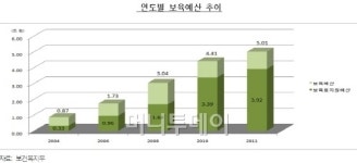 [단독]빚내서 어린이집 못한다..부채비율 20%이하로 제한