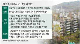 개포1단지, 집 비우고 떠난다? 서울시 압박