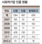 영리보다 가치 함께하는 사회 일구는 사회적기업