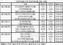 스페인·EU 정상회의…이번 주도 다시 한번 유럽
