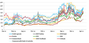 주식회사한스글로벌해운항공 | [더벨]글로벌 해운사, 국내 선박금융 '러브콜'