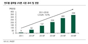 [더벨]채권단, 팬택에 신규자금 800억 지원