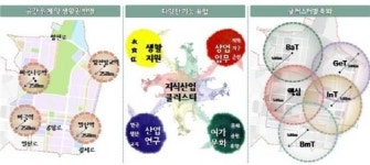 산업·업무 마곡2지구, 첨단융·복합 R&D단지로