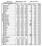 [장외주식]교보생명, 24만5000원 보합세
