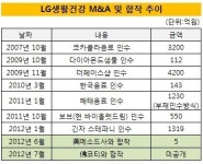 더드림(현)원앤원 | [더벨]LG생건, 잇따른 합작..M&A 쉬어가자?