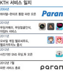 문닫는 파란, 모바일 기업 변신 준비도 끝!