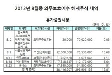 8월 보호예수 해제 물량 1억1300만주