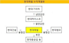[더벨]현대제철, 자동차강판서 승부