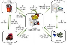 택시 가스 충전 1시간에 한번, 72ℓ 이하로 제한