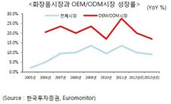 [더벨]나드리화장품, 잠재 인수후보 어디?
