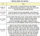 대졸초임 4천만원 중견기업 14곳이나…