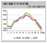 아이 러브 펫…스타들의 동물사랑 이모저모