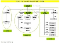 [더벨]육계업체 마니커, 주인 바뀌고 많이 컸나?