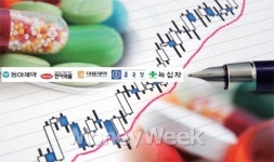 제약주, 보약 먹고 슬슬 뛰어볼까