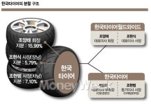 한국타이어 후계자, 장남이냐? MB사위냐?