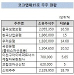 [더벨]대한전선 옛 사옥 다시 팔린다