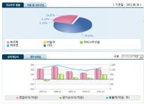 주식회사 수민에프에스 | [더벨]오스템임플란트 경영공백 우려…M&A 가능성