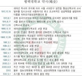 오래된 젊은 대학, 평택대학교