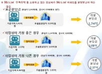 푸르츠문시흥동주민2 | 주민이 뉴타운 진퇴 결정, 연말 첫사례 나온다(상보)