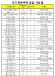 SH공사, 장기전세주택 377가구 시세 절반에 공급