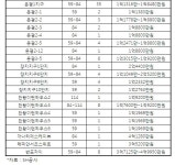 SH공사, 장기전세주택 377가구 시세 절반에 공급