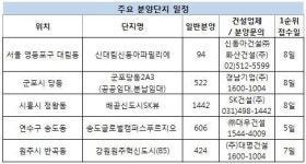 송도·원주·세종 등 신도시 신규분양 풍성
