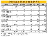 [더벨]도이치운용, 리테일부문 구조조정