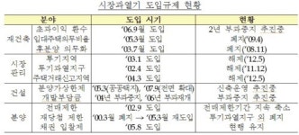 생산가능인구 줄지만 주택시장 장기침체 가능성 낮다
