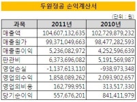 [더벨]獨보쉬 30년 합작사 두원정공과 결별