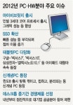 부품에, 디자인에…PC는 세대교체중