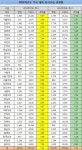 대입 정시지원 마감... 주요大 경쟁률 5.13대 1