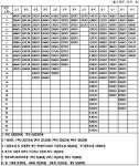 [표] 2013년 군인 봉급