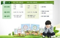 [초등개정교과서 독서로 완벽대비] 독후활동 중요