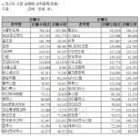 [표]코스닥 기관 순매매 상위 종목- 14일