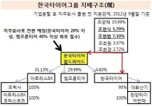 [더벨]과도한 공개매수 비용, 후계정리도 고민