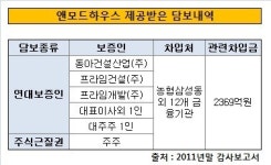 [더벨]동아건설, 용산 더 프라임 업무동 선매각 나서