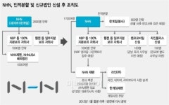 포털-게임-모바일-라인 4개축으로 가는 NHN