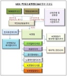 씨앤앰 어디로? 방송·자본시장 뒤흔들 진앙
