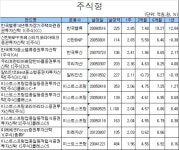 코스피 2000 반갑다 국내 주식형펀드 화색