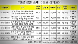 공원 근처 웰빙 아파트…반값에 잡아볼까