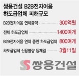 쌍용건설 후폭풍…하도급업체 800곳 줄도산 우려